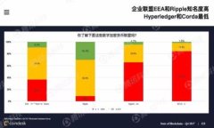 如何使用Tokenim为FIL充值：