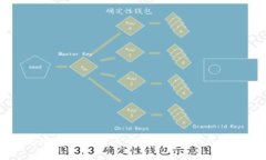 全面解析韩国DG虚拟币：投