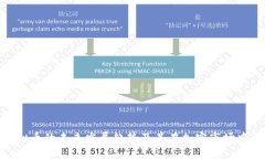 OAC虚拟币的未来发展趋势