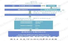 抱歉，你的请求似乎不太