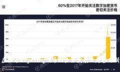 虚拟币Dogeking代币的未来发