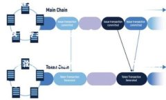 看来你在安装 Tokenim 这款