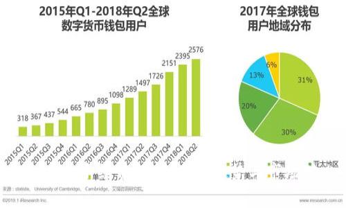 Tokenim手续费解析：未来趋势与市场对比